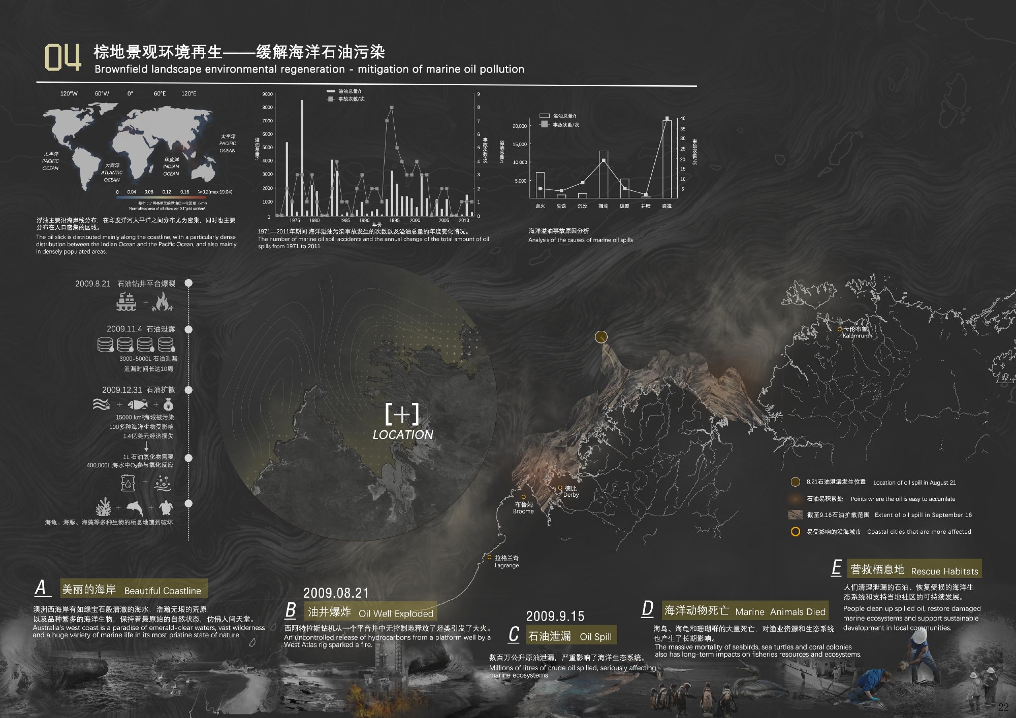 基于缓解石油污染的澳洲海岸景观提升，第 1 张图纸