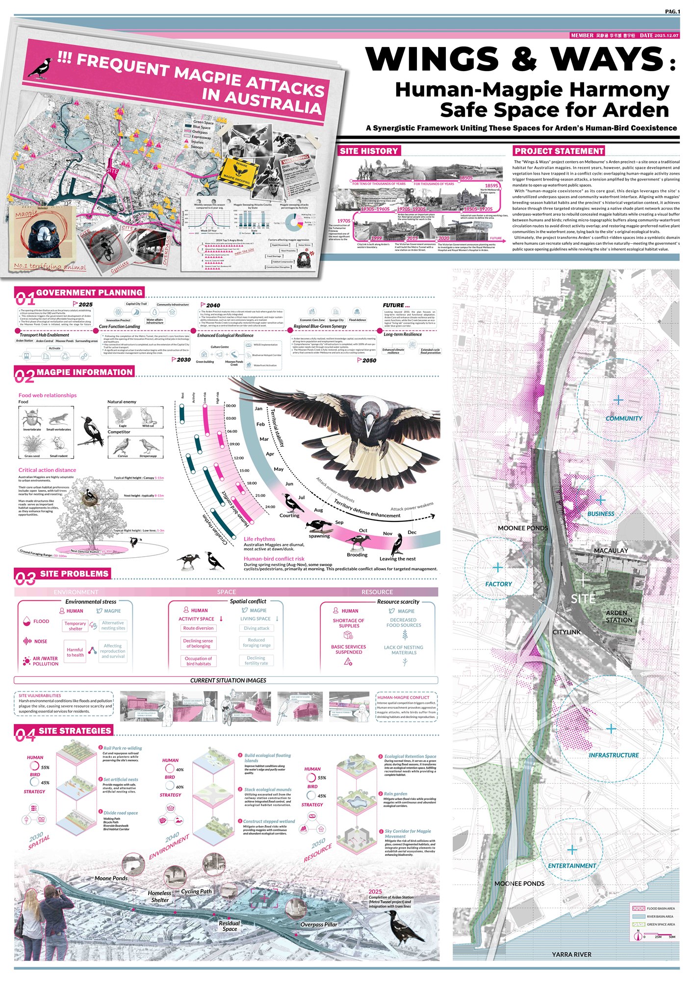 WINGS & WAYS:Human-Magpie HarmonySafe Space for Arden，第 1 张图纸